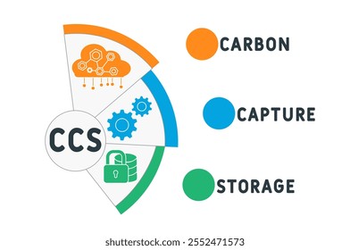 CCS - acrónimo de almacenamiento de captura de carbono. fondo de concepto de negocio. concepto de Ilustración vectorial con Palabras claves e íconos. ilustración de letras con íconos para Anuncio de Web, volante, página de destino