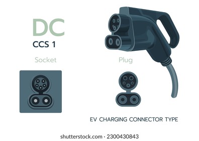 CCS1, DC standard charging connector electric car. Electric battery vehicle inlet charger detail. EV cable for DC power. CCS 1 charger plugs and charging sockets types in America.