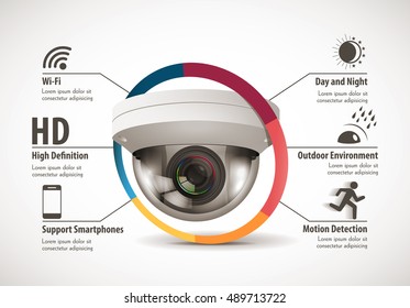 CCTV camera concept - device features 