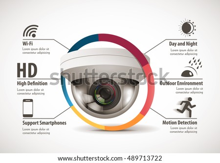 CCTV camera concept - device features 