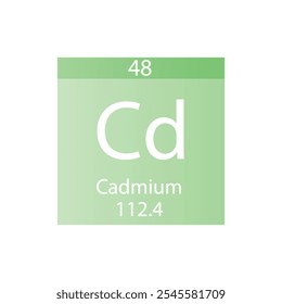 Tabela periódica do elemento químico da transição do cádmio do Cd. Simples ilustração de vetor quadrado plano, simples ícone de estilo limpo com massa molar e número atômico para Lab, ciência ou classe de química.