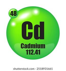 Cd chemical element. Atomic number 48. Mass 112.41. Green sphere image.