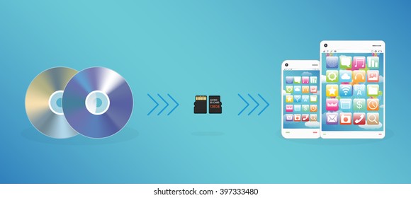 CD DVD Disk send data to Micro SD Memory card and smart phone tablet