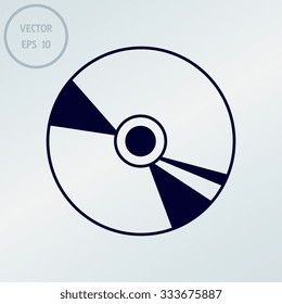 CD or DVD icons