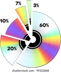 CD income percentage. Pie diagram