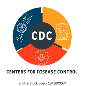 CDC - Centers for Disease 
Control acronym  business concept background. vector illustration concept with keywords and icons. lettering illustration with icons for web banner, flyer, landing page