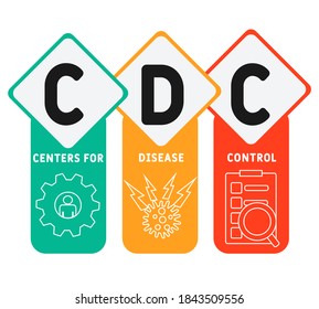 CDC - Centros para la Enfermedad 
Control de los antecedentes del concepto de negocio de acrónimo. concepto de ilustración vectorial con palabras clave e iconos. ilustración con iconos para banner web, volante, página de inicio