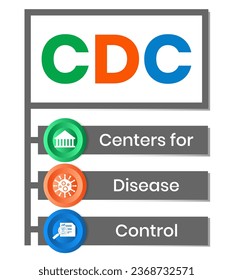 CDC - Centro para el Control de Enfermedades - antecedentes de concepto de negocio. concepto de ilustración vectorial con palabras clave e iconos. ilustración con iconos para banner web, volante, página de inicio