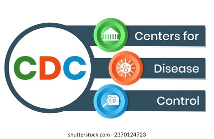 CDC - Centers for Disease Control acronym business concept background. vector illustration concept with keywords and icons. lettering illustration with icons for web banner, flyer, landing page