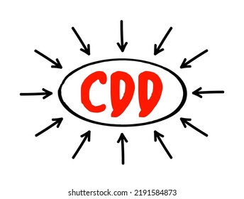 CDD - Fecha de entrega del contrato es la fecha de entrega requerida por un contrato, concepto comercial de acrónimo con flechas