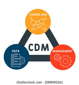 CDM - Change and Data Management  acronym. business concept background.  vector illustration concept with keywords and icons. lettering illustration with icons for web banner, flyer, landing 