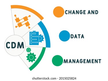 CDM - Change and Data Management  acronym. business concept background.  vector illustration concept with keywords and icons. lettering illustration with icons for web banner, flyer, landing 