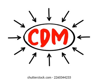 CDM Change and Data Management - helps solve business issues by aligning both people and processes to strategic initiatives, acronym text concept with arrows