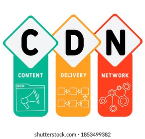 CDN - Content Delivery Network  acronym, business concept. word lettering typography design illustration with line icons and ornaments.  Internet web site promotion concept vector layout.