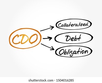 CDO - Collateralized Debt Obligation acronym, business concept background