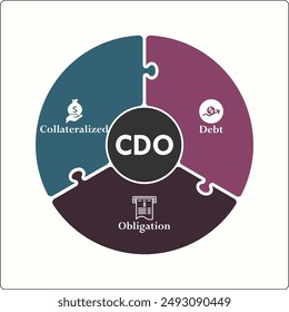 CDO - Collaterized Debt Obligation acronym. Infographic template with icons and description placeholder