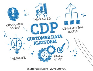 CDP Customer Data Platform Concept vector illustration - AA customer data platform - CDP - is a type of database software which creates persistent, unified records of customers, their attributes