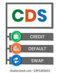 CDS - Credit Default Swap acronym. business concept background. vector illustration concept with keywords and icons. lettering illustration with icons for web banner, flyer