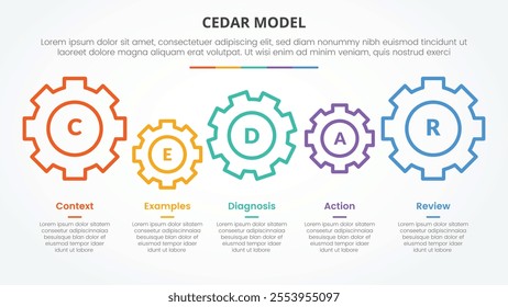 CEDAR feedback model infographic concept for slide presentation with gear horizontal linked with 5 point list with flat style vector