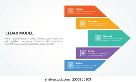 CEDAR feedback model infographic concept for slide presentation with big arrow shape right direction with 5 point list with flat style vector