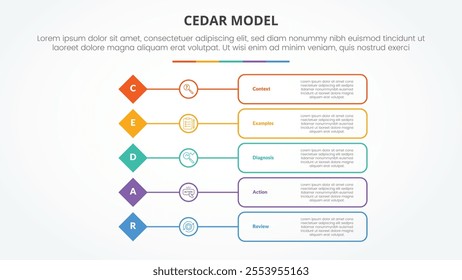 CEDAR feedback model infographic concept for slide presentation with diamond shape with outline box description with 5 point list with flat style vector