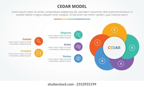 CEDAR feedback model infographic concept for slide presentation with creative circle flower shape with 5 point list with flat style vector