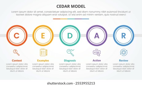 CEDAR feedback model infographic concept for slide presentation with big circle outline horizontal with 5 point list with flat style vector