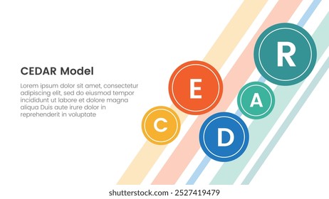 CEDAR Feedback Modell Infografik Vorlage Banner mit kleinen Kreis Spreizung für Hintergrund Hauptseite mit Kreis-Badge mit 5-Punkt-Liste Informationen für Folie Präsentation Vektor