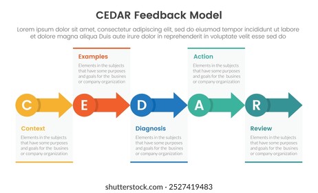 CEDAR feedback model infographic template banner with small circle and arrow right direction with circle badge with 5 point list information for slide presentation vector