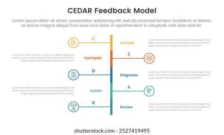 CEDAR feedback model infographic template banner with vertical timeline stype left and right with 5 point list information for slide presentation vector