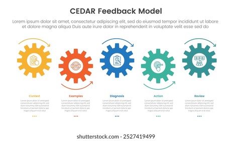 CEDAR feedback modelo infográfico modelo banner com estilo de linha do tempo horizontal de pequena engrenagem para cima e para baixo com 5 informações de lista de ponto para slide apresentação vetor