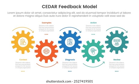 CEDAR feedback model infographic template banner with timeline horizontal gear arrow movement with 5 point list information for slide presentation vector