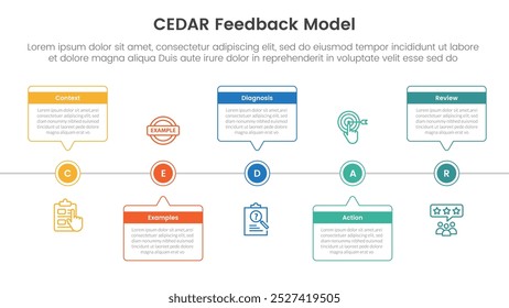 CEDAR modelo de feedback infográfico modelo banner com linha de tempo horizontal chamada caixa com círculo ponto com 5 ponto lista informações para slide apresentação vetor