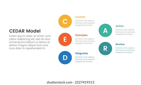 CEDAR modelo de feedback infográfico modelo banner com grande estrutura de seta de pilha de círculo com 5 informações de lista de ponto para slide apresentação vetor