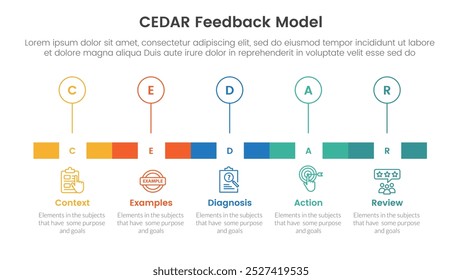 CEDAR Feedback Modell Infografik Vorlage Banner mit Timeline Rechteck Feld und Umrisskreis Punkt mit 5 Punkt Liste Informationen für Folie Präsentation Vektor