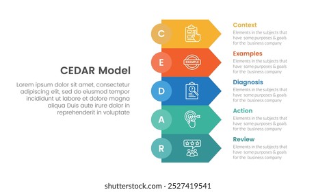 CEDAR feedback model infographic template banner with rectangle arrow stack with 5 point list information for slide presentation vector