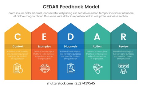 CEDAR feedback model infographic template banner with long rectangle top arrow with 5 point list information for slide presentation vector