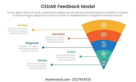 CEDAR modelo de feedback infográfico modelo banner com funil dobrando forma v redondo e rede de linha com 5 informações da lista de ponto para o vetor de apresentação de slides