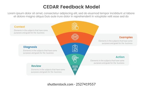 ANUNCIO de Plantilla de infografía modelo de Comentarios CEDAR con embudo de flexión en el centro con información de lista de 5 puntos para Vector de presentación de diapositivas