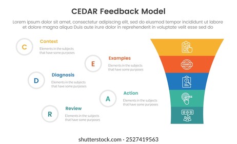 CEDAR feedback model infographic template banner with funnel shrink v shape with 5 point list information for slide presentation vector