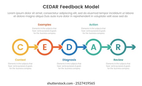 Modelo de Comentarios CEDAR infografía Anuncio de Plantilla con flecha de contorno circular dirección derecha con información de lista de 5 puntos para Vector de presentación de diapositivas
