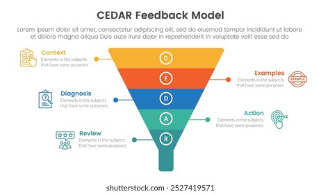 CEDAR feedback model infographic template banner with funnel pyramid shape with 5 point list information for slide presentation vector