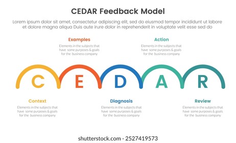 CEDAR feedback model infographic template banner with outline half circle horizontal right direction with 5 point list information for slide presentation vector