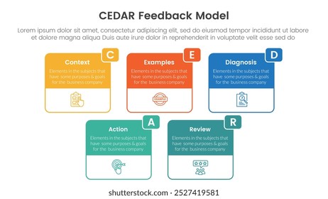 CEDAR feedback model infographic template banner with big box table outline header badge with circle badge with 5 point list information for slide presentation vector