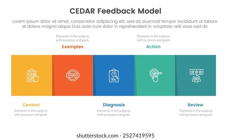 CEDAR modelo de feedback infográfico modelo banner com caixa quadrada horizontal direção direita com emblema círculo com 5 ponto lista informações para slide apresentação vetor