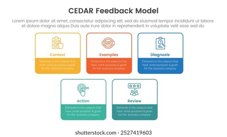 CEDAR feedback model infographic template banner with square rectangle box outline with circle badge with 5 point list information for slide presentation vector
