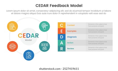 CEDAR modelo de feedback infográfico modelo banner com grande ciclo de círculo e descrição de caixa longa com distintivo de círculo com 5 informações de lista ponto para slide apresentação vetor