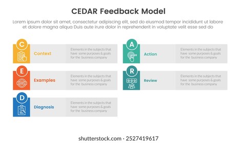 CEDAR feedback model infographic template banner with long rectangle box grey background with circle badge with 5 point list information for slide presentation vector