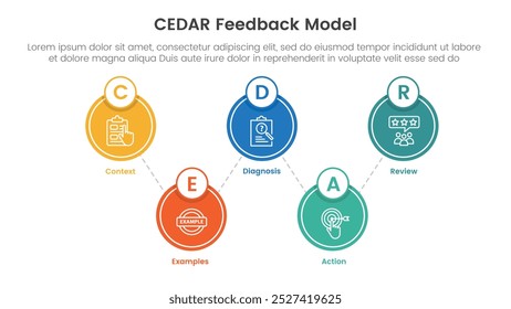 CEDAR modelo de feedback infográfico modelo banner com grande círculo ligado para cima e para baixo com emblema círculo com 5 informações da lista de ponto para o vetor de apresentação de slide