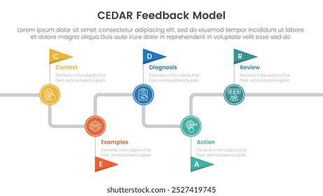 CEDAR feedback model infographic template banner with timeline flag point up and down with circle badge with 5 point list information for slide presentation vector